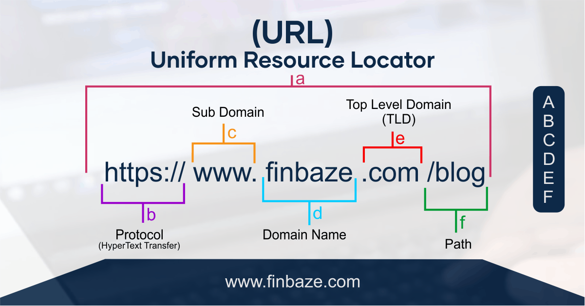 Uniform Resource Locator - URL - Finbaze